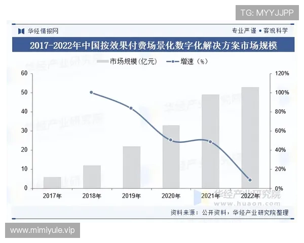 华都娱乐有限公司在网络游戏行业中的市场布局与未来发展趋势分析